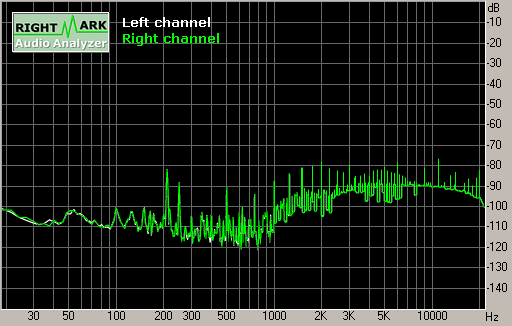 Spectrum graph