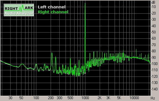 Spectrum graph