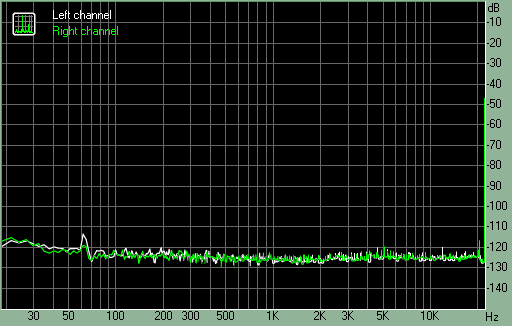 Spectrum graph