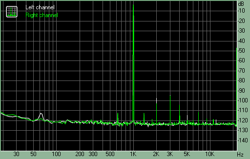 Spectrum graph