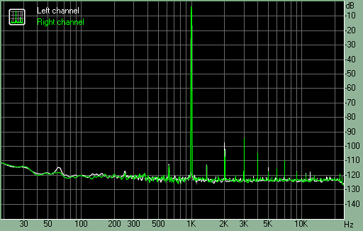 Spectrum graph