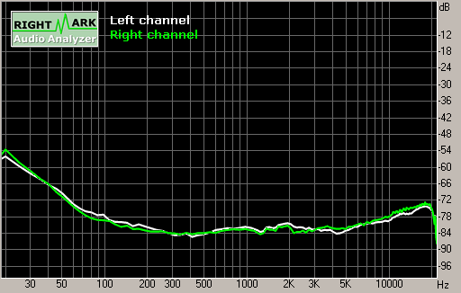 Spectrum graph