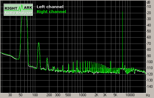 Spectrum graph