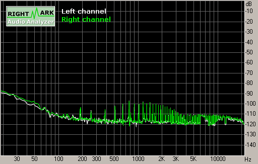 Spectrum graph