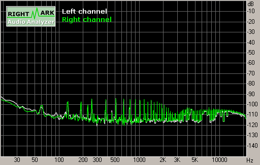 Spectrum graph