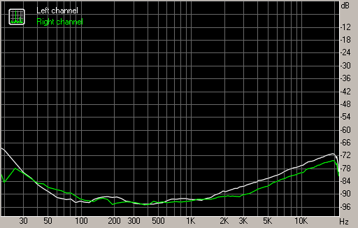 Spectrum graph