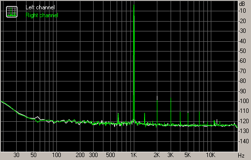 Spectrum graph