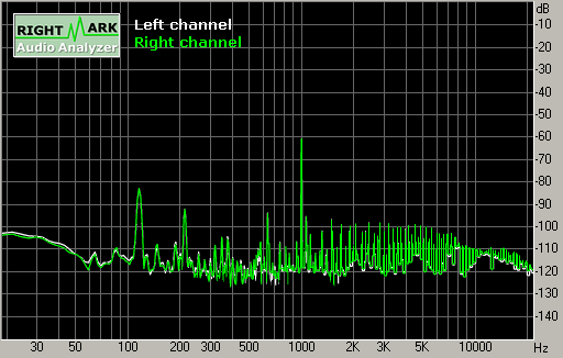 Spectrum graph