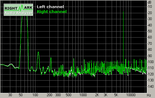 Spectrum graph