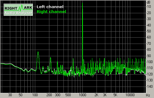 Spectrum graph