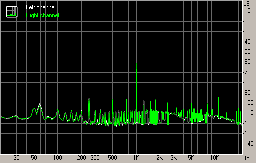 Spectrum graph