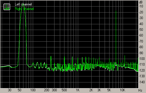 Spectrum graph