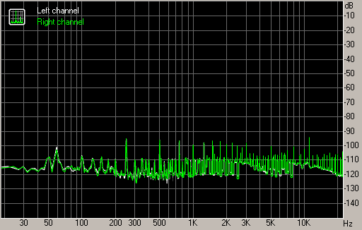Spectrum graph