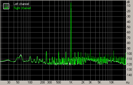Spectrum graph