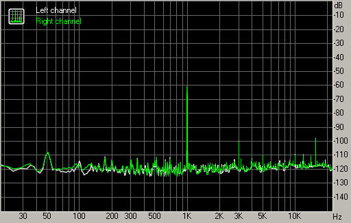 Spectrum graph