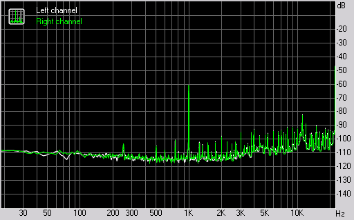 Spectrum graph