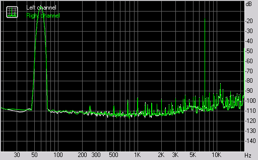 Spectrum graph