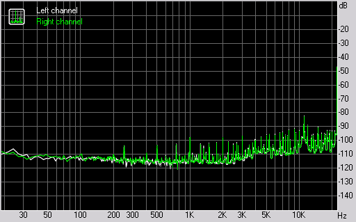 Spectrum graph
