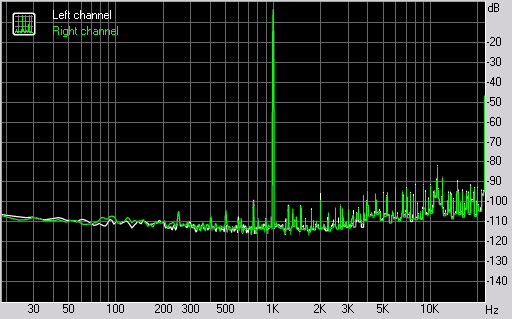 Spectrum graph