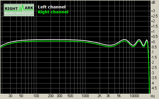 Spectrum graph