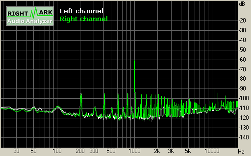 Spectrum graph