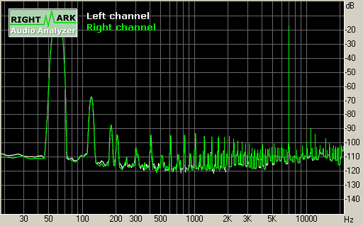 Spectrum graph