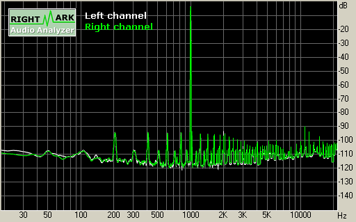Spectrum graph