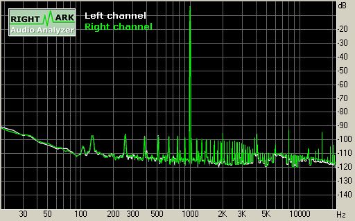Spectrum graph