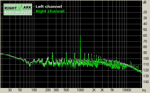 Spectrum graph
