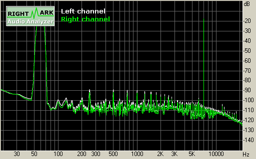 Spectrum graph