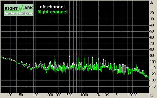 Spectrum graph