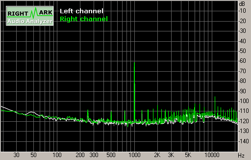 Spectrum graph