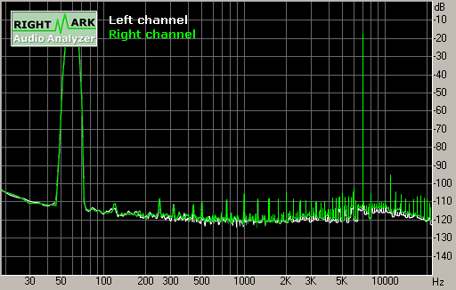 Spectrum graph