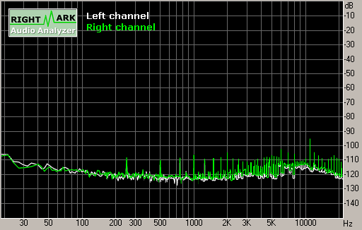 Spectrum graph
