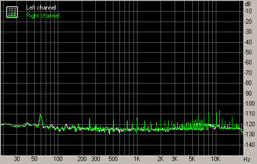 Spectrum graph