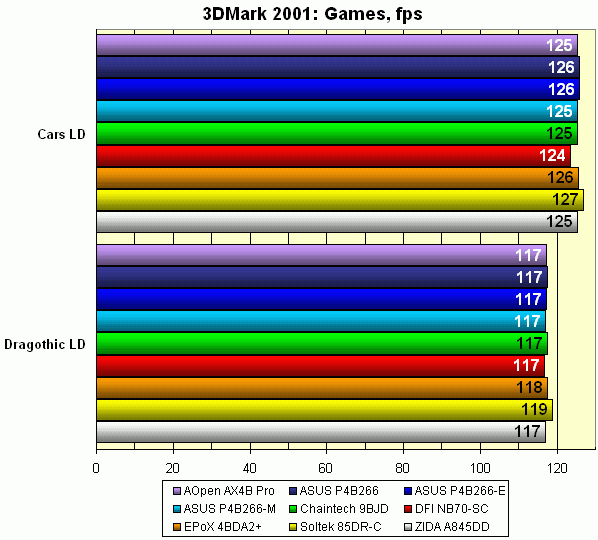 3DMark games