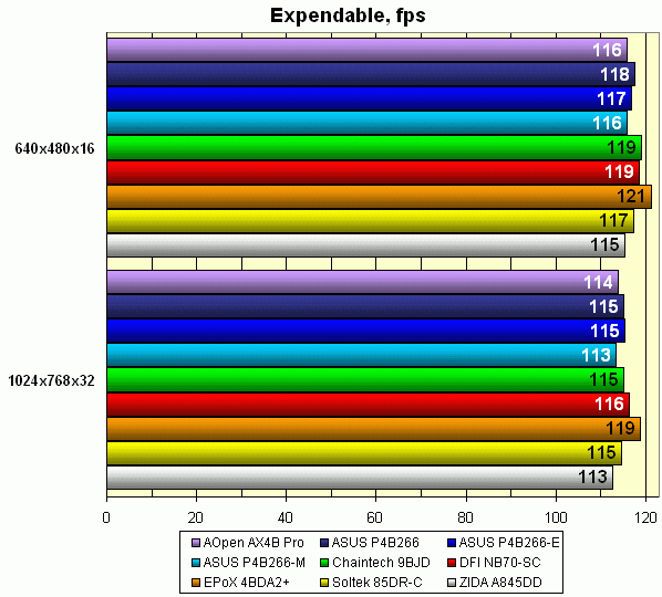 Expendable