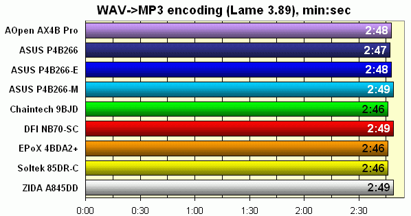 кодирование в MP3