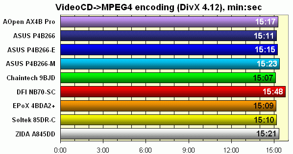 кодирование в MPEG4