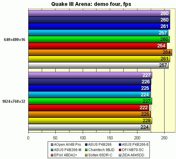 Quake 3