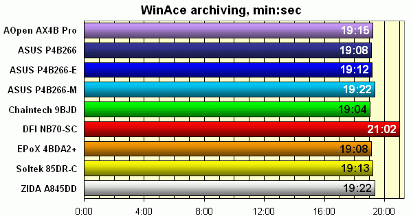 архивирование WinAce