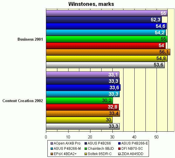 Winstones