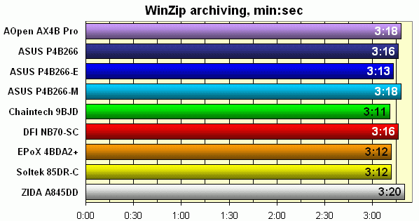 архивирование WinZip