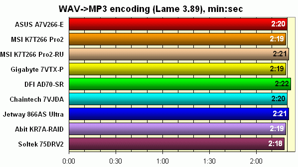  MP3 