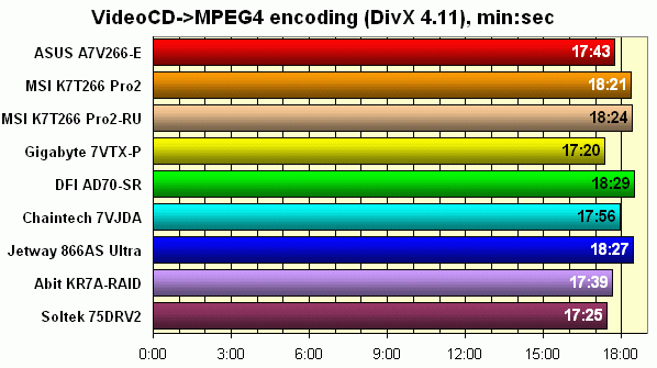  MPEG4