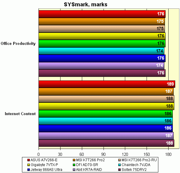 SYSmark 2001