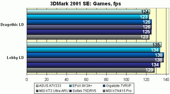 3DMark