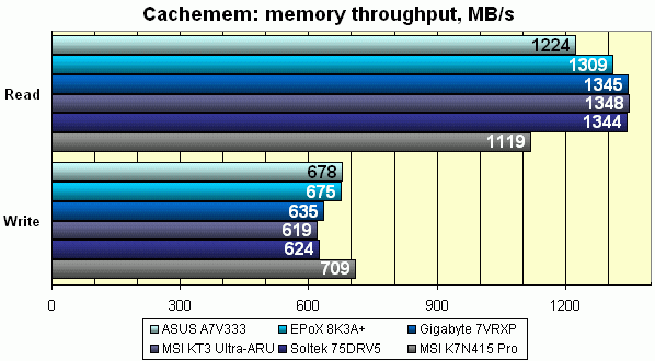 Cachemem