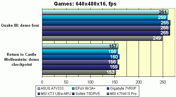Games