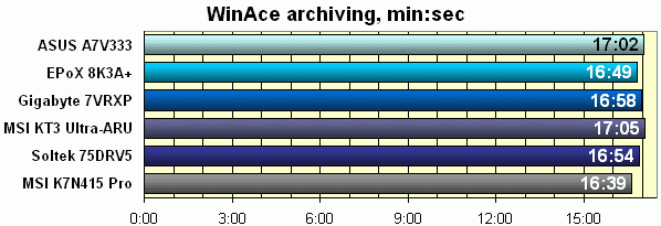 WinAce